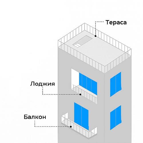 Основни разлики между външното пространство